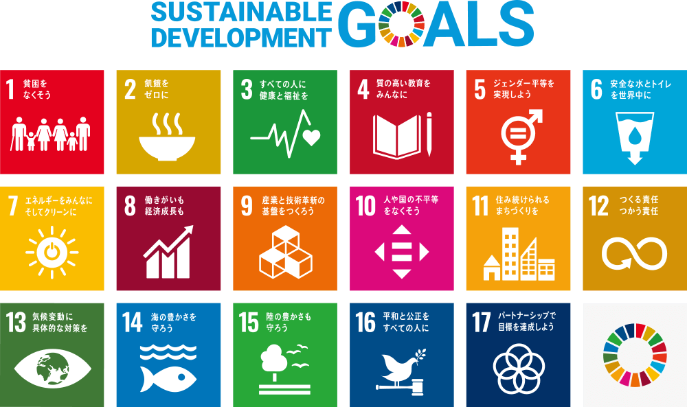 SDGs image