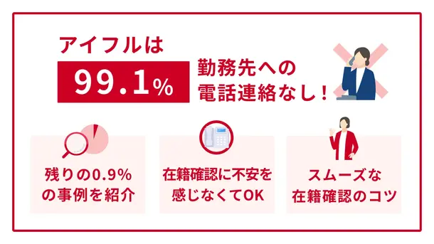 アイフルは在籍確認なしで借りられる?バレずに借りる方法を解説