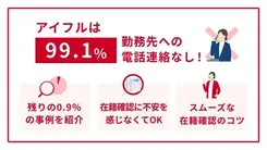 アイフルは在籍確認なしで借りられる？バレずに借りる方法を解説