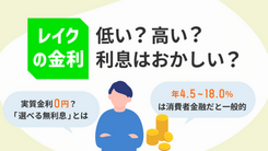 レイクの金利はおかしい？借入額ごとの利息や返済額を紹介