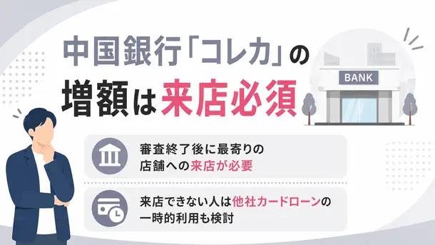 中国銀行「コレカ」は増額できる？手続きの流れや審査のポイントを解説
