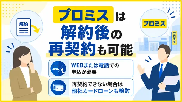 プロミス解約後に再契約する方法は?審査に落ちた場合の対処法も解説