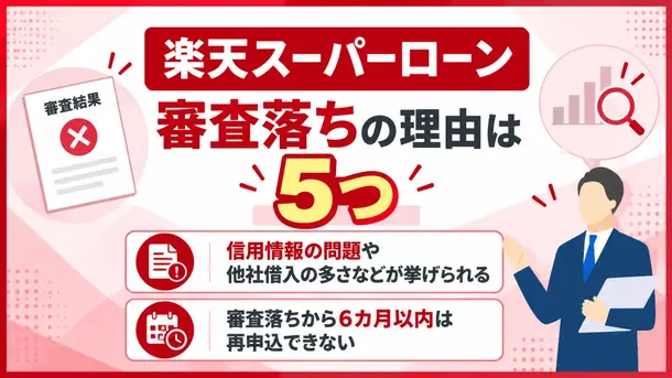 楽天スーパーローンの本審査に落ちた原因は？審査結果の連絡や再申込の時期も解説