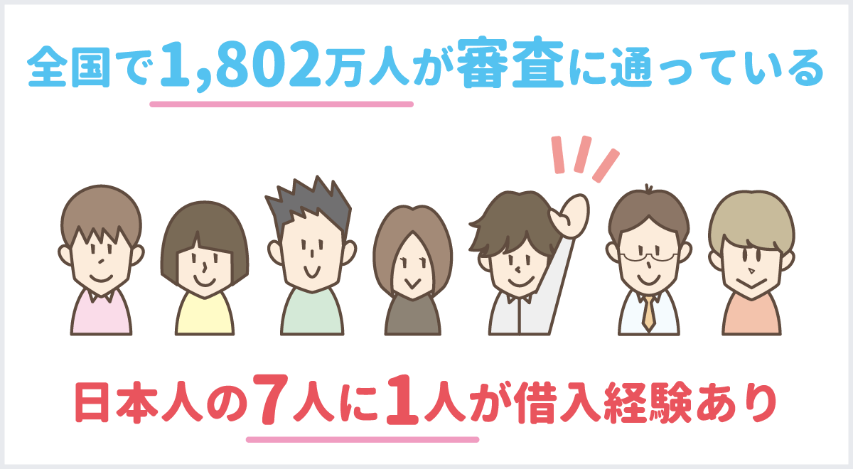 全国で1,802万人が審査に通っている。日本人の7人に1人が借入経験あり。