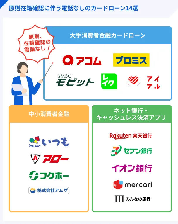 14-financial-institutions-that-don_t-call-your-company