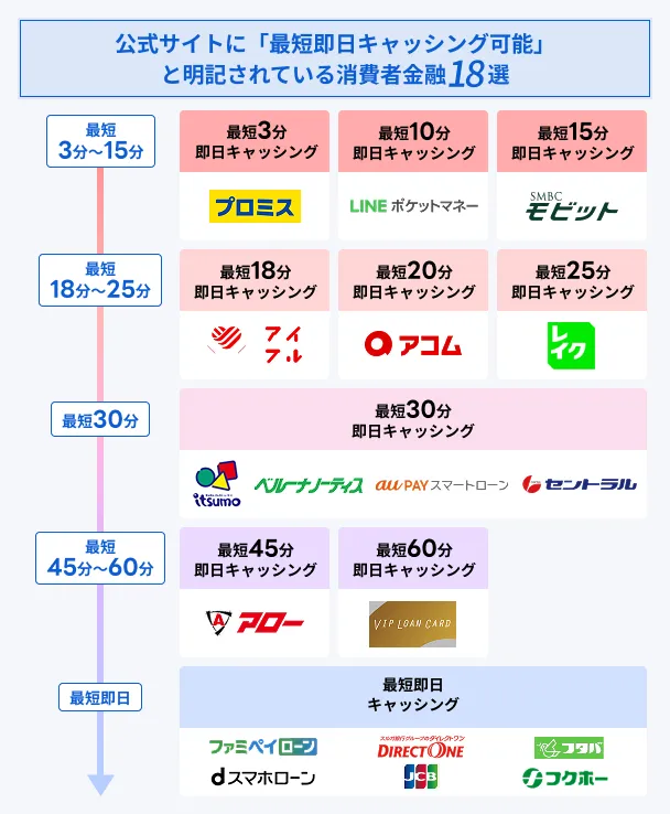 18-fastest-sameday-cash-advance-options