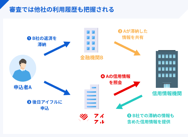 2%E6%9E%9A%E7%9B%AE_During-the-review-usage-history-of-other-companies-will-also-be-ascertained_