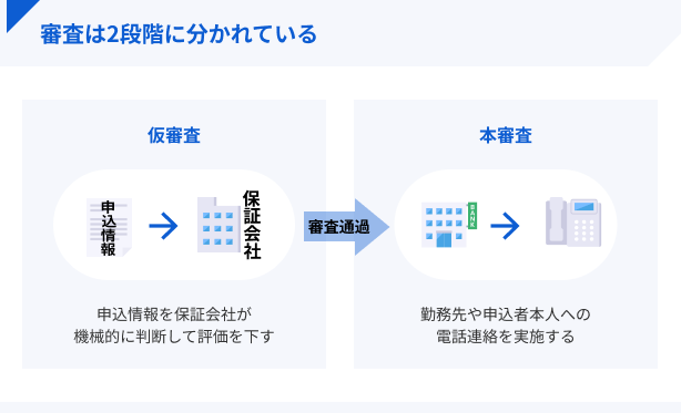 2-stage-examination