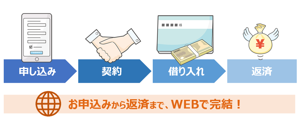 Smbcモビットで即日融資を受ける最短ルート 申込期限や注意点も解説 口コミをもとに他社比較 マネット カードローン比較