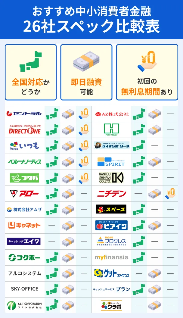 26-small-and-medium-financial-companies