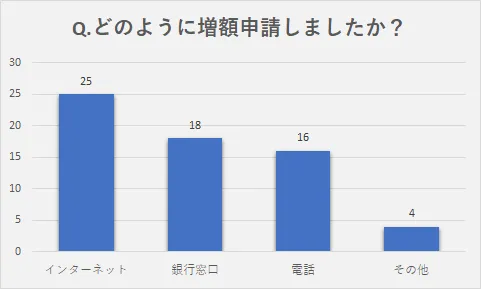アンケート調査6