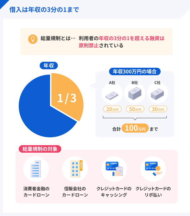 3-of-your-annual-income