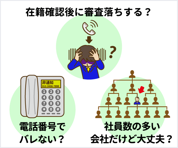 プロミスの在籍確認とは 事前対策で会社への電話連絡を回避 実際に受けてみた マネット カードローン比較