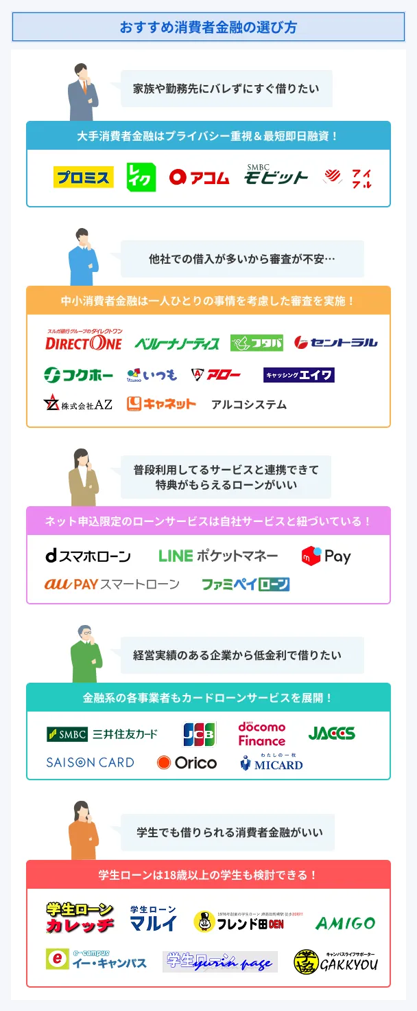 35-recommended-consumer-finance-companies