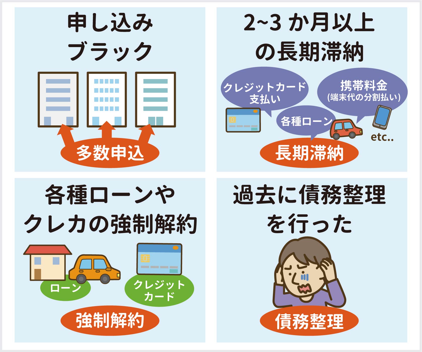 ローンの審査に通らない理由を信用情報機関で調べる方法 マネット カードローン比較