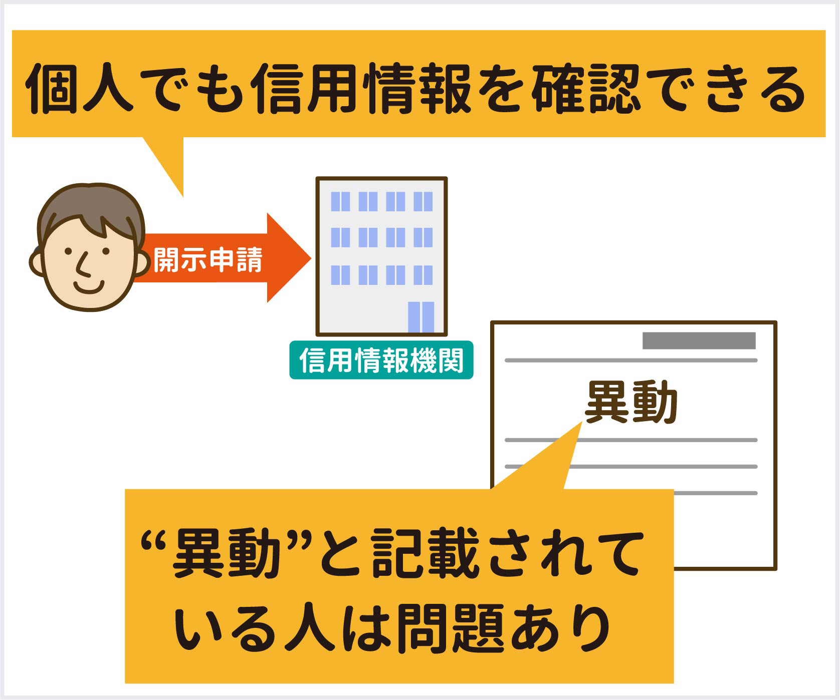 ローンの審査に通らない理由を信用情報機関で調べる方法 マネット カードローン比較