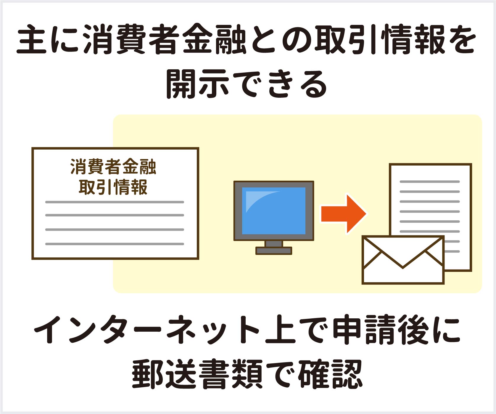 ローンの審査に通らない理由を信用情報機関で調べる方法 マネット カードローン比較