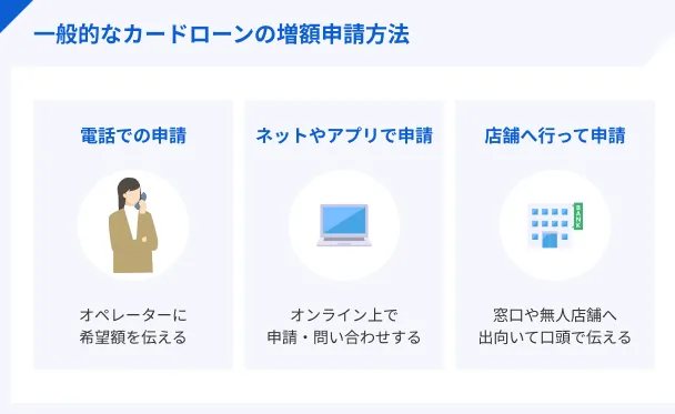 カードローンの増額申請方法