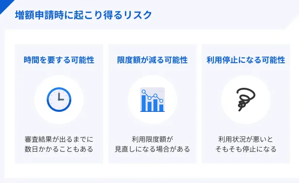 カードローンの増額時に起こり得るリスク