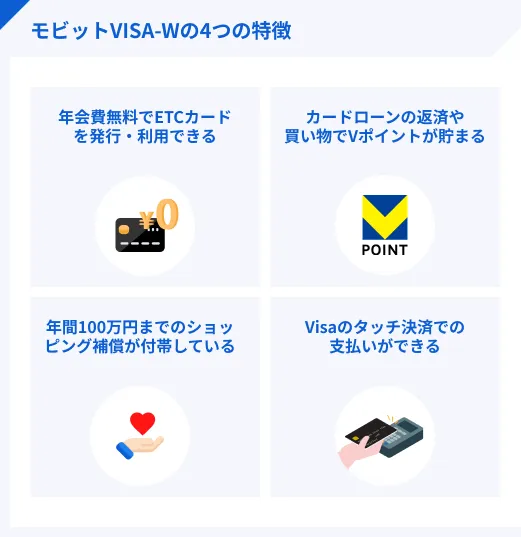 モビットVISA‐Wの4つの特徴