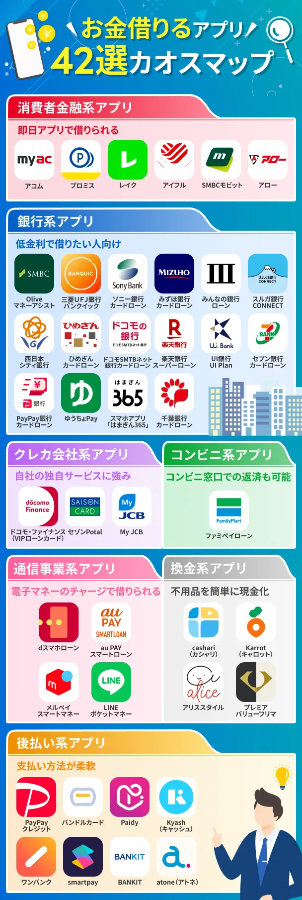 42-Apps-for-Borrowing-Money-Chaos-Map3