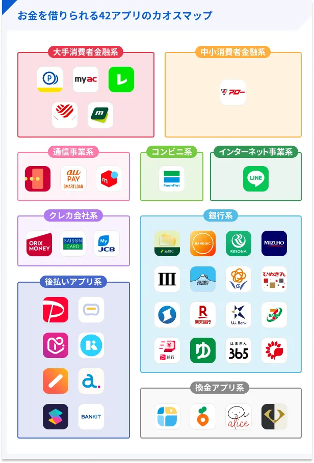 42-apps-to-borrow-money