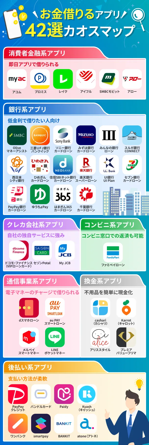 42-money-borrowing-apps