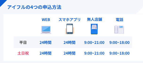 アイフルの申込方法