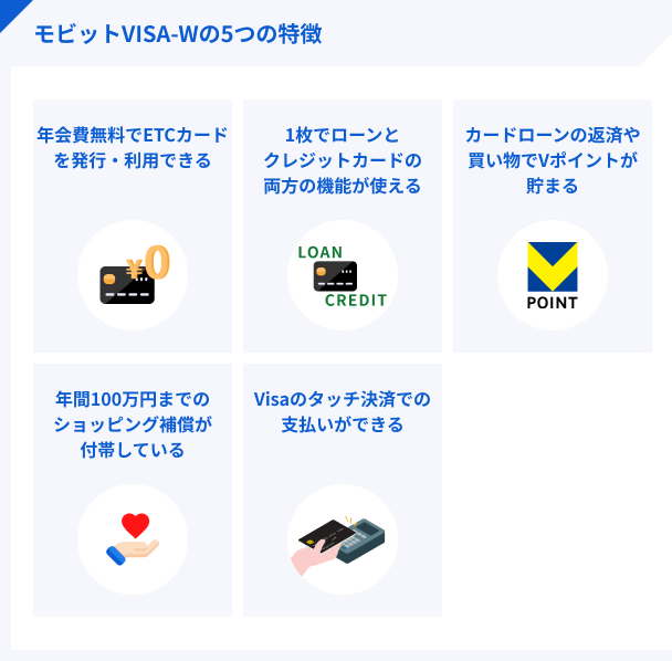 5-features-of-Mobit-VISA-W