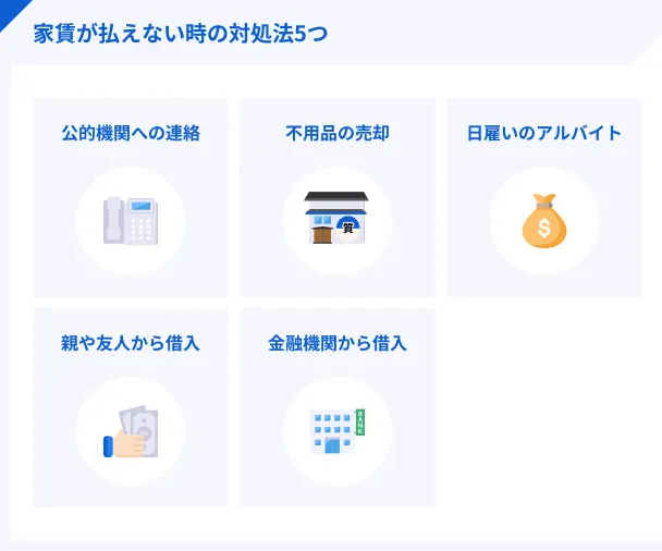 市営住宅の家賃が払えないときの対処法