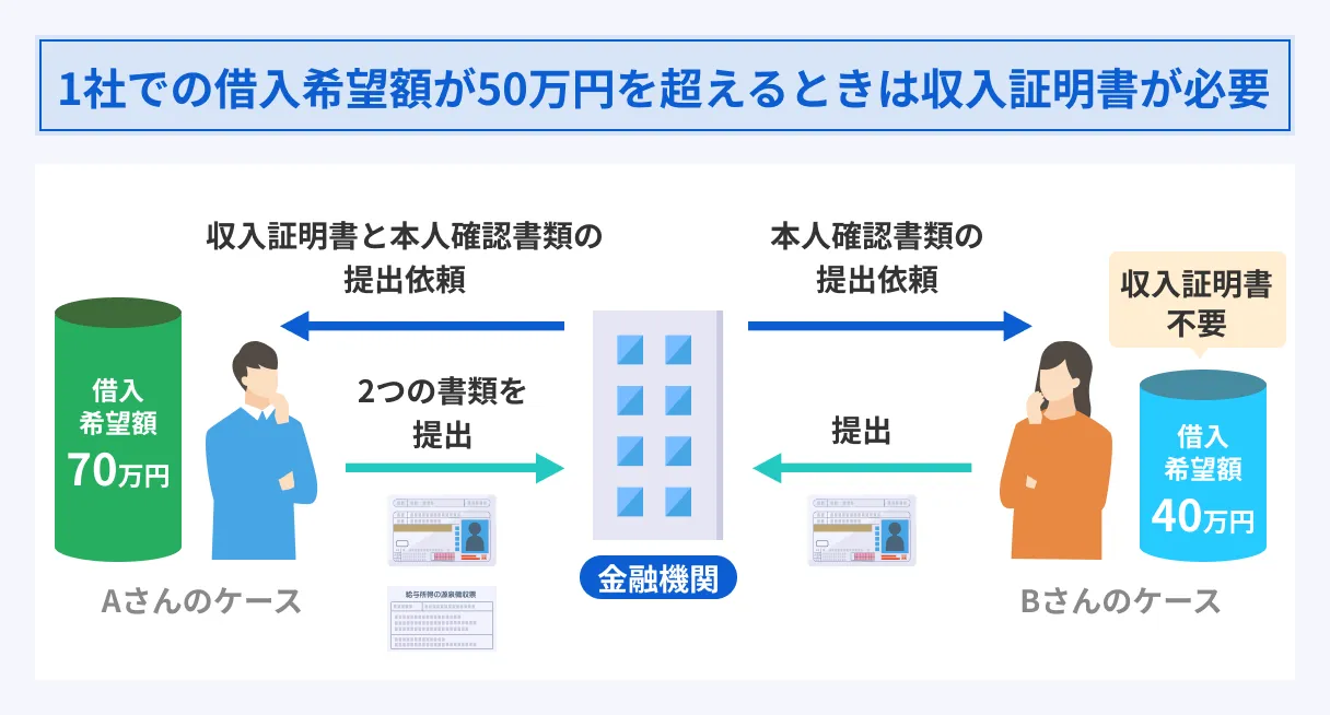 500_000-yen-or-more-per-company