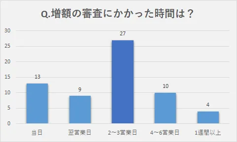 アンケート調査7