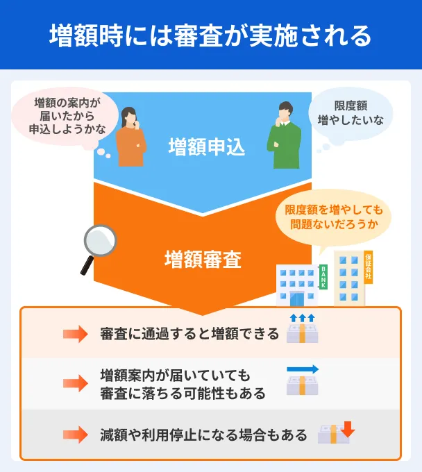 A-review-will-be-conducted-when-increasing-the-amount