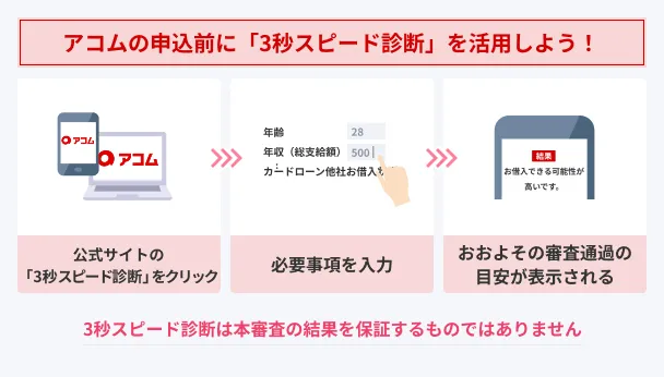 AC-Mastercard-3-second-speed-diagnosis