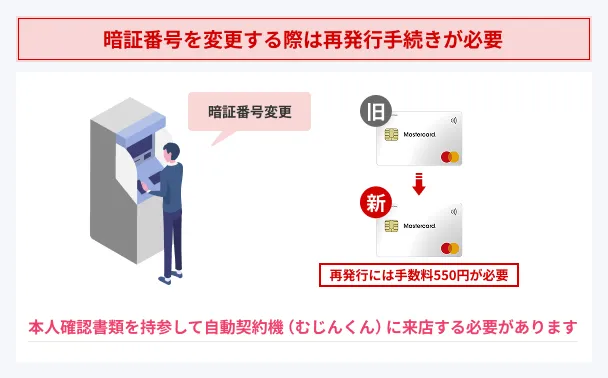 AC-Mastercard-PIN-change