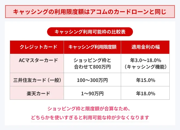 AC-Mastercard-cash-advance-limit