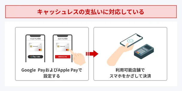 AC-Mastercard-cashless-payment-available
