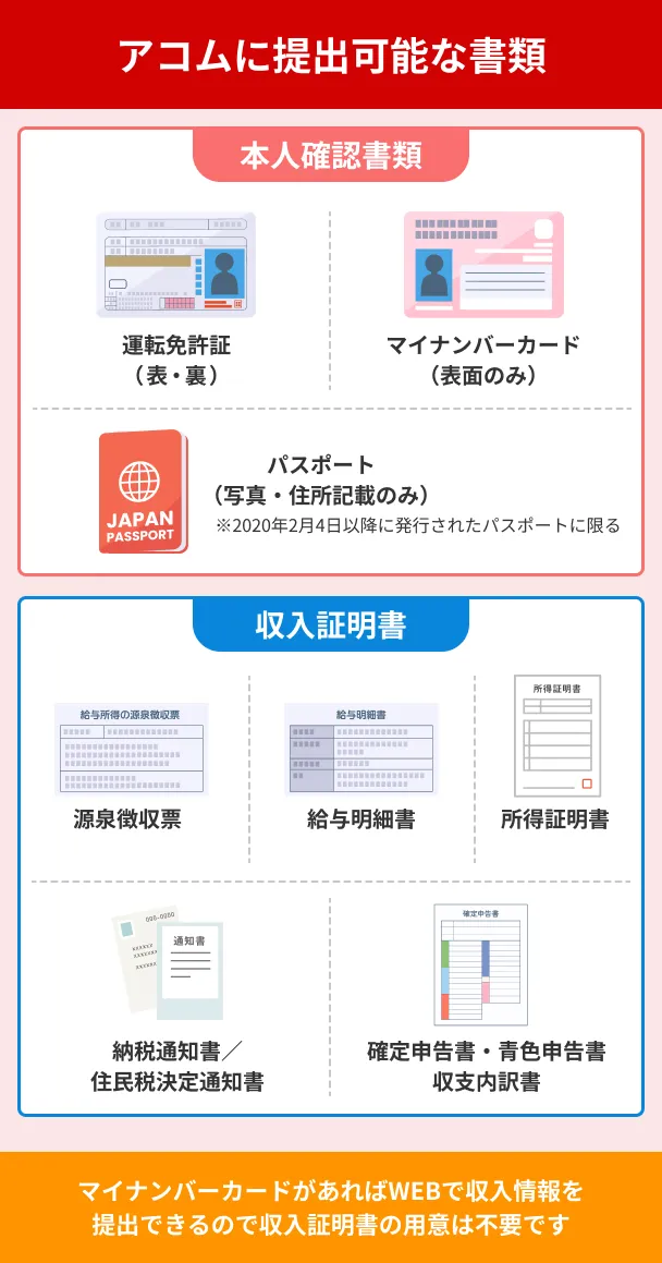 アコムに提出可能な書類一覧