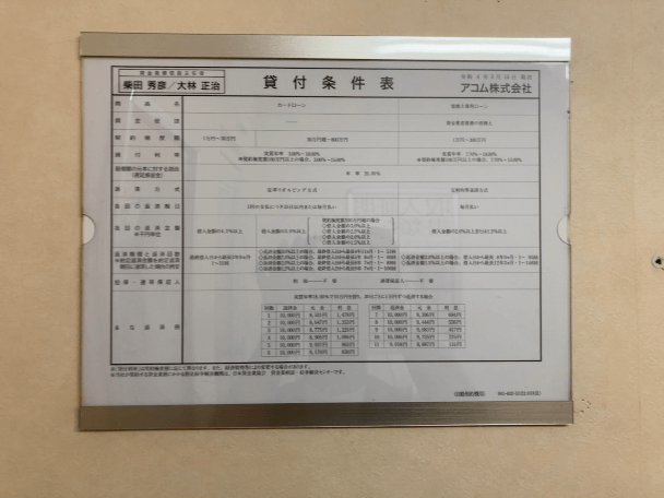 アコムの営業許可証