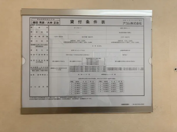 アコムの営業許可証
