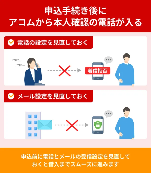 ACOM-identity-verification-call
