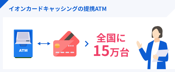 提携ATMが多い