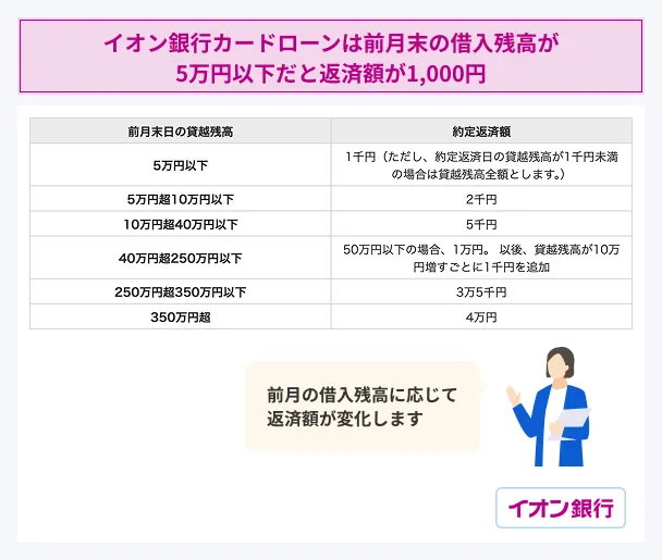 AEON-Card-Loan-repayment-amount-1_000yen