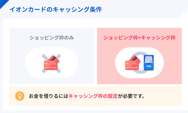 キャッシング枠の利用方法