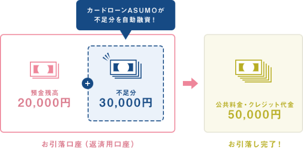 北日本銀行ASUM_ 自動融資サービス