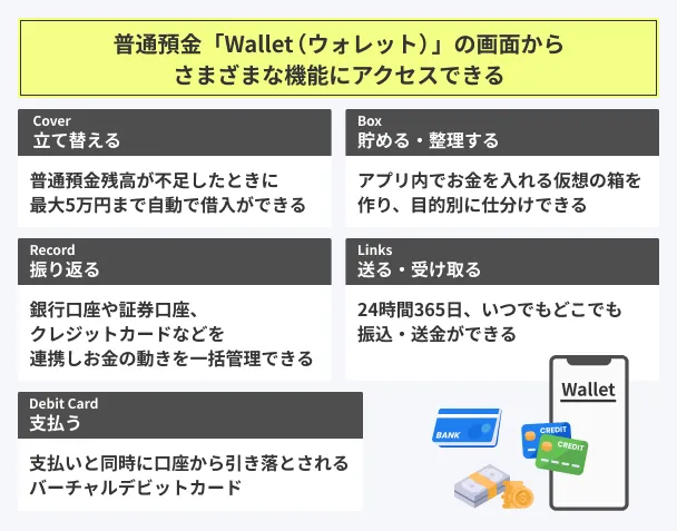 Access-from-the-wallet-screen