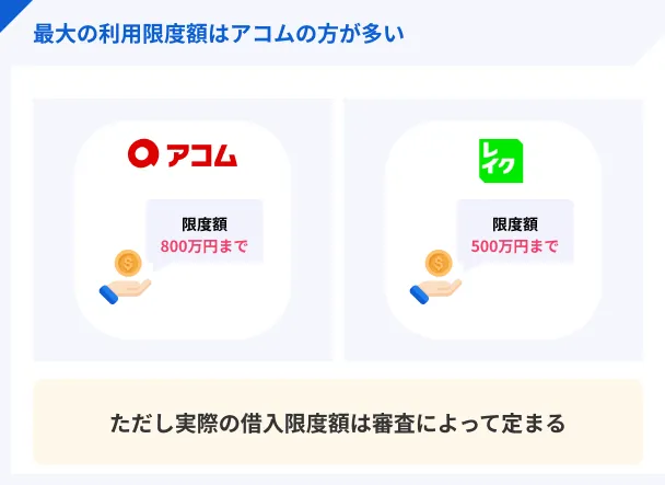 利用限度額の違い