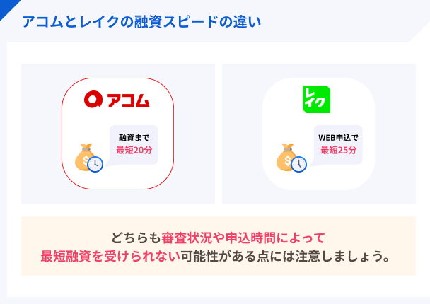 アコムとレイクの申込方法