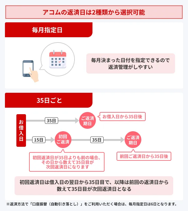 Acom-repayment-date-2-types