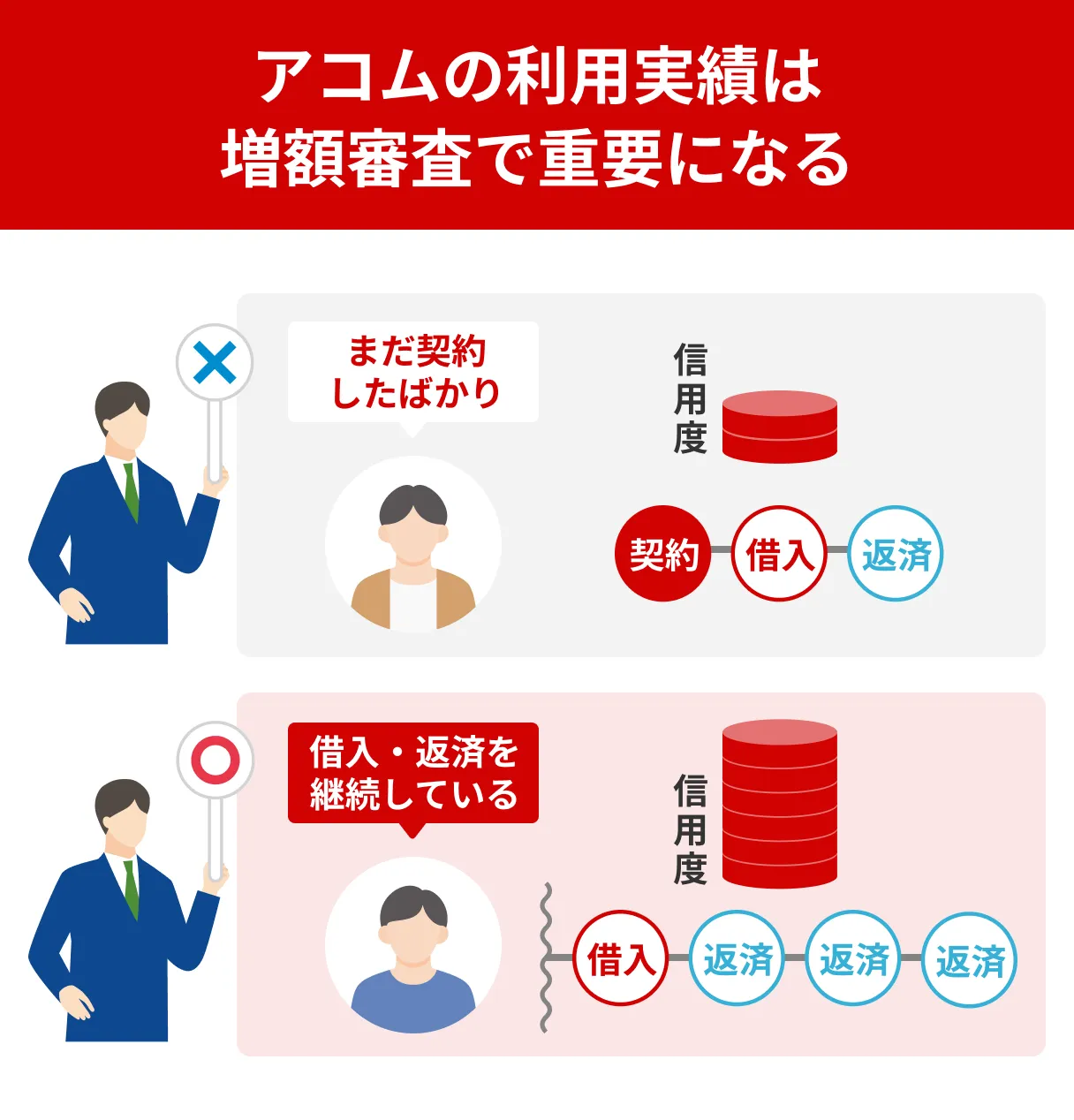 Acom-usage-history-is-important